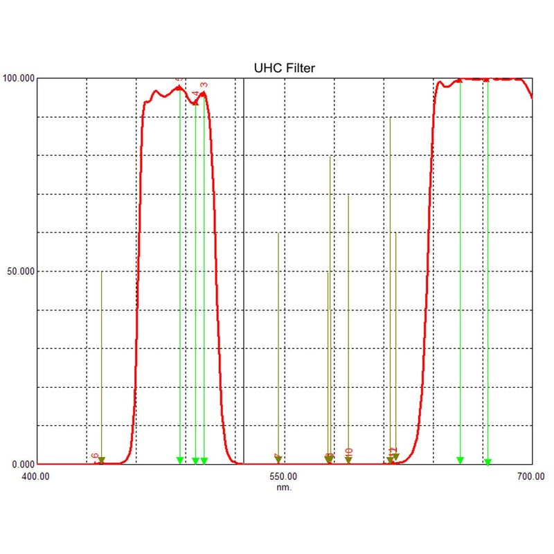 SVBONY Telescope Filter 1.25 inches UHC Filter Astrophotography to Improve The Image Contrast Reduces Light Pollution (1.25 inch) - Image 4