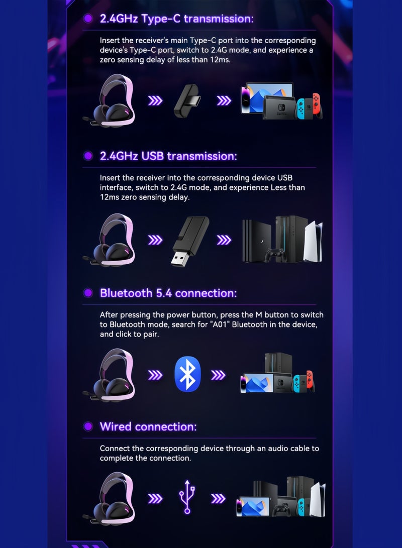 Picun 2.4G Wireless Gaming Headset 7.1 Surround Sound 2.4GHz USB Gaming Headphones Bluetooth ENC Noise Canceling Mic, Bluetooth Headset for PC PS5 PS4 Mac Switch - Image 3