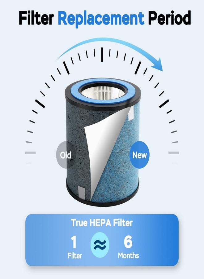 FilterEra HP152 NeverChange Filter Compatible with Shark HP152 HP153 Never Change Air Purifier HP100, HP102, HP102PET, HP102PETBL, HP132, HC450, HC451, HC452, HC455, Part # HE15FKPET, 2-Pack - Image 5