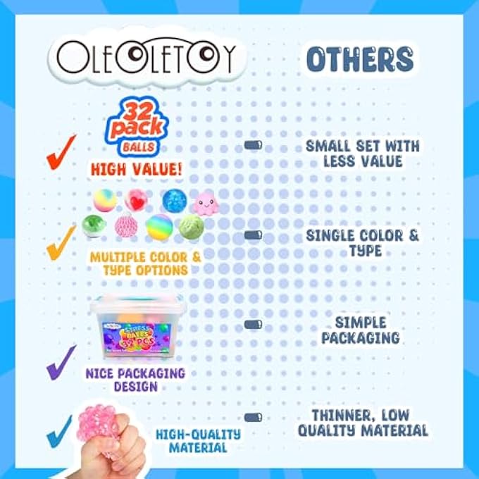 OLEOLETOY Stress Balls Squishy Fidget Toys: 32 Pack Stress Balls for Adults, Squishy Ball Sensory Toys with Autism, Travel Toys Road Trip Activities, Classroom Prizes, Party Favors and Goodie Bag Stuffers - Image 4