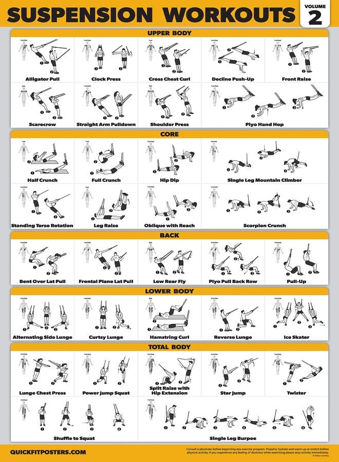 Palace Learning 3 Pack - Suspension Workout Posters - Volume 1 & 2 + Dumbbell Exercises Poster Set - Set of 3 Workout Charts (LAMINATED, 18" x 24") - Image 4