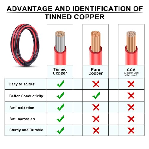iGreely 10 Gauge Wire - iGreely 30 FT Red & 30 FT Black 10 Gauge Tinned Copper Electrical Wire Cable for Solar Panel Car Audio Automotive Trailer Marine Harness Wiring 10AWG 30Ft - Image 3