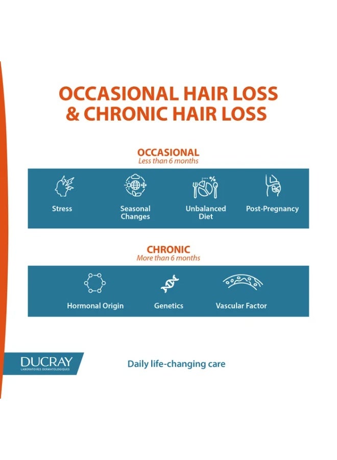 Ducray Anaphase Plus Anti-Hair Loss Stimulating Shampoo 200 ml - Image 4