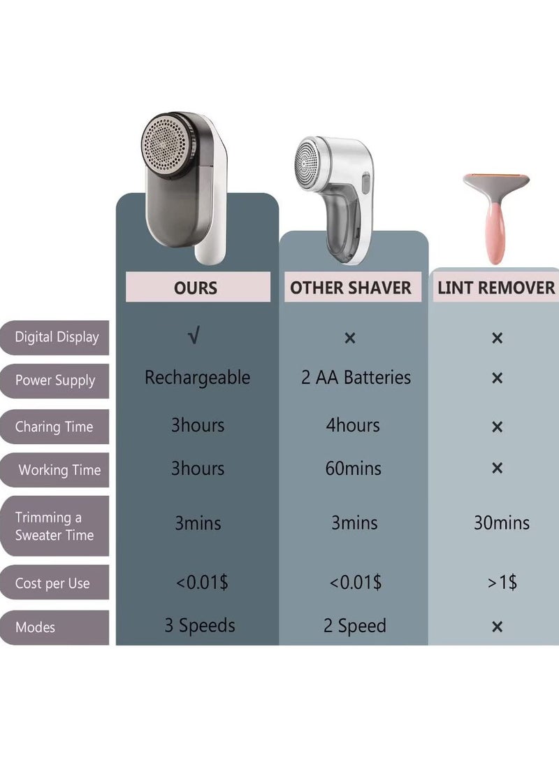 Excefore Electric Fabric Shaver Fabric Hair Remover For Clothes, Sofa And Furniture - Image 5