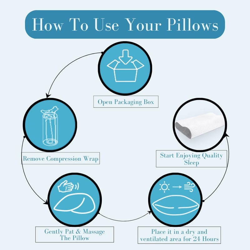CUSHIO Cervical Contour Memory Foam Pillow (Pack of 4) - Orthopedic Pillow for Neck Pain Relief with Dual Height - Removable Zipper Cover (Standard Size 20"x12") - Image 4