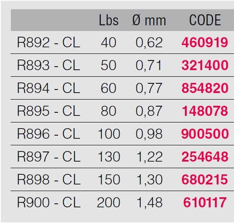 Yo-Zuri H.D. Carbon Fluorocarbon Leader Line - 20 Pound Test, 30 Yards - Image 2