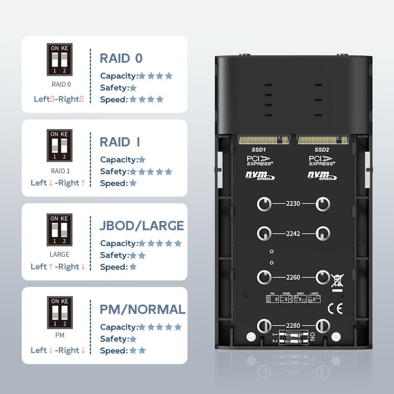 MAIWO حاوية MAIWO M.2 NVMe PCIe RAID، حاوية مزدوجة لقرص M.2 NVMe PCIe SSD مع RAID0/1/PM/JBOD، سرعة USB 3.2 Gen2x2 Type-C 20Gbps، سعة 16TB (K2022R) - Image 3