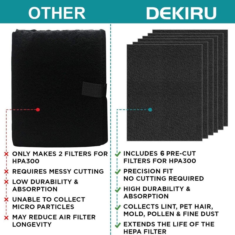 DEKIRU Dekiru Carbon Activated Filter Precut for HPA300 Prefilter Compatible with Honeywell Air Purifier Filter Replacement, Fit for Easy Installation Advanced Filters (6 Pack)  - Image 5