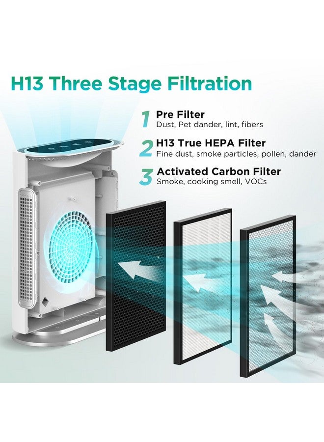 MOOKA Composite HEPA Air Cleaner Replacement Filter GL-FS32 Large Room Air Purifier, large multi-layer high efficiency air filter, for all kinds of air pollutants (Single Pack) - Image 3