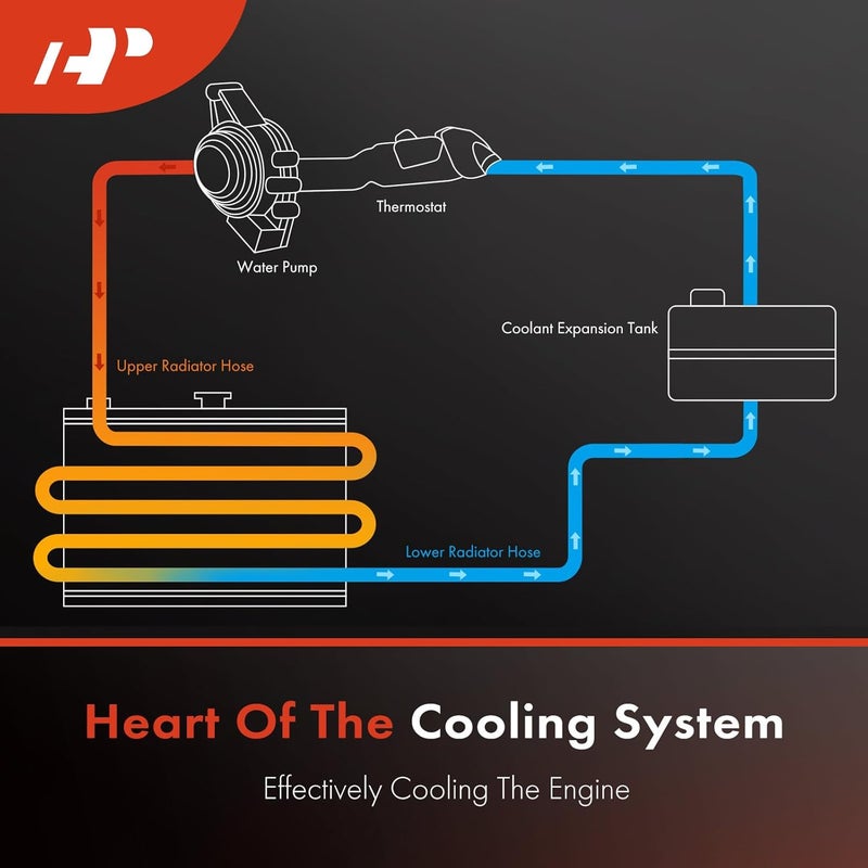 A-Premium Radiator Coolant Hose for BMW Models - Image 2