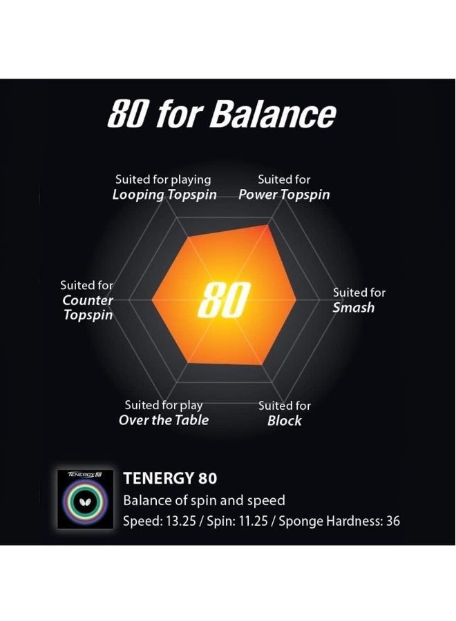 BUTTERFLY Tenergy 80 Table Tennis Rubber Inverted Professional Table Tennis Rubber Black (2.1mm) 4906901146716 - Image 4