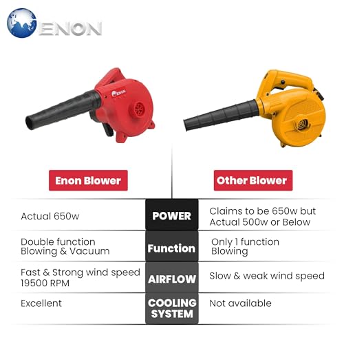 ENON Air Blower with Variable Speed, 650W Electric Handheld Air Blower for Cleaning Dust, Heavy Duty Machine with 19500RPM, 220V, Used in Both Home and Office, Powerful Dirt Cleaner XE-6501 - Image 5