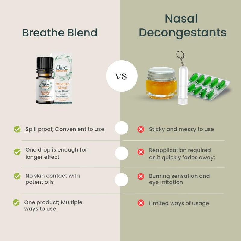 Bibo Breathe Blend | Aroma Therapy | Nasal Decongestant | Premium Essential Oils | 5ml Dropper Bottle - Image 5