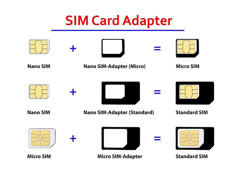 Storite 10-Pack SIM Card Adapter Kit Nano to Micro - Nano to Regular - Micro to Regular with Eject Pin Needle (Black) - Image 2