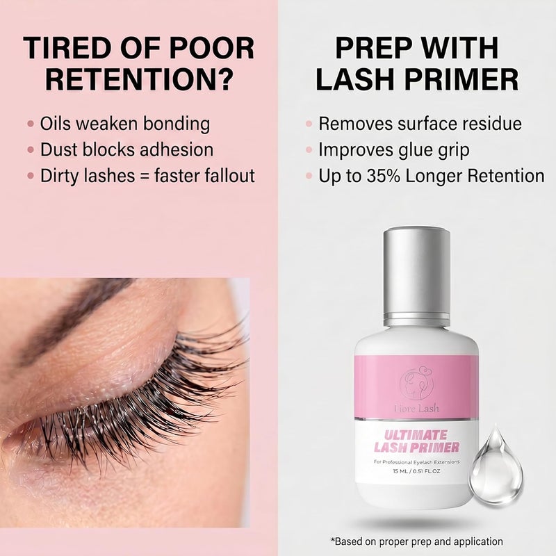 Liore Lash Eyelash Extension Primer/Up To 35% Longer Glue Retention /Pretreatment for Individual Semi Permanent Lash Extensions Glue Supplies/Increase Adhesive Bond Power - Image 2