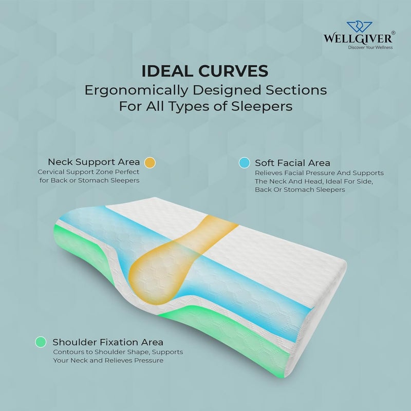 WELLGIVER WELLGIVER Cervical Memory Foam Pillow for Neck Pain 2 Year Warranty 23 x 145 x 45 Inch King Orthopedic Pillow Spondylitis Neck Shoulder Pain Washable Jacquard White Cover Pack of 2 - Image 4