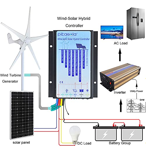 Pikasola Hybrid Wind & Solar Controller for 12V/24V Battery Auto, 30A Charge Controller for Off Grid Max 800W Wind Turbine & 1000W Solar Panel with MCT Charging - Image 2