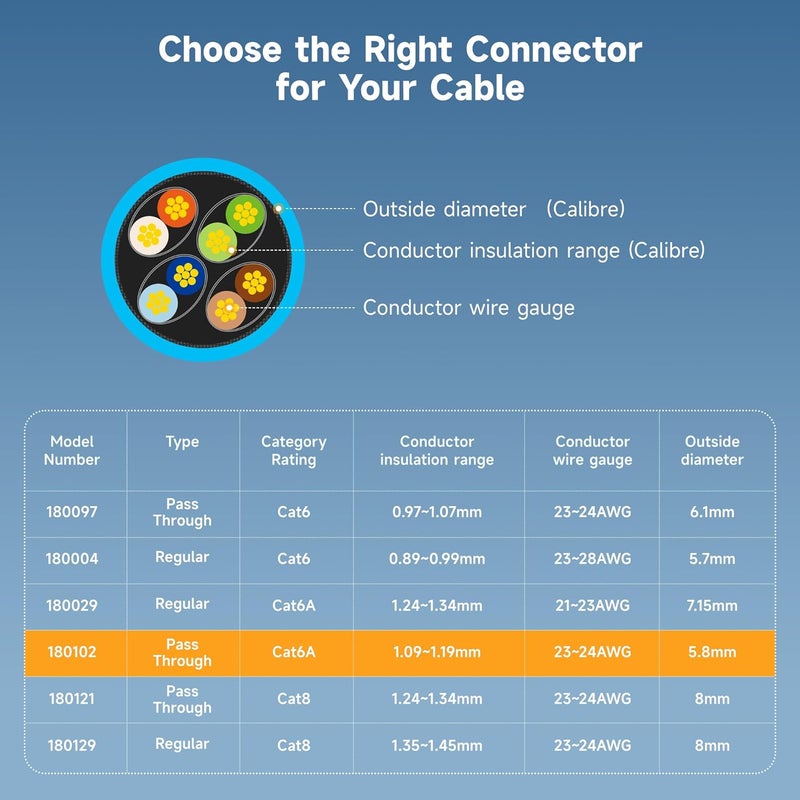 Cable Matters 100-Pack Cat 6A Shielded Pass Through RJ45 Connectors (Cat 6A Ends / Cat6A Connector / RJ45 Modular Plugs/Ethernet Plugs/Network Connector) for Solid or Stranded S/FTP Ethernet Cable - Image 5
