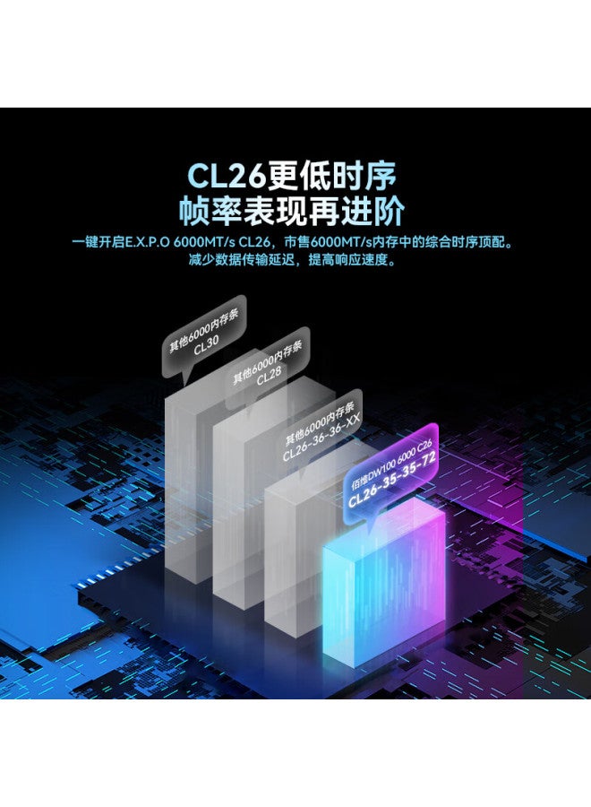 Biwin 32gb Kit, Ddr5 6000mhz Desktop Memory Module, Shikong Xingzhe Dw100 Rgb Light Bar , Black Ai Pc Computer Storage Accessory - Image 2
