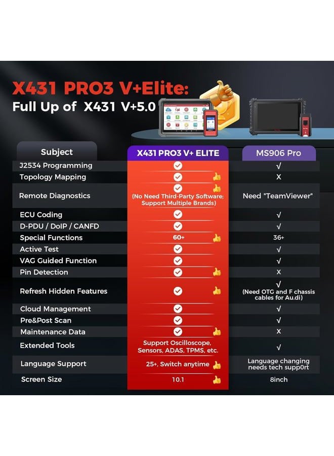 Launch X431 V+ Full System Bi-Directional Scan Tool Key Programming Diagnostic Scanner Code Reader - Image 2