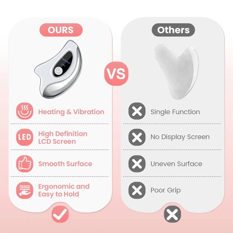 HailiCare Electric Heated Gua Sha Tool, Hot Compress Face Massager, Facial with Vibration, Beauty Device for Face & Neck, Skin Firming Device for Facial - Image 5