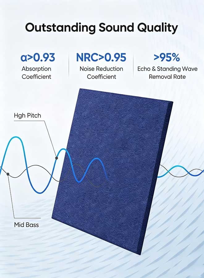 RAWAID 12 Pack 12" X 12" X 0.4" Acoustic Panels for Wall Sound Absorbing,Square Self-Adhesive Sound Panels, High Density Suitable for Multiple Scenarios - Image 3