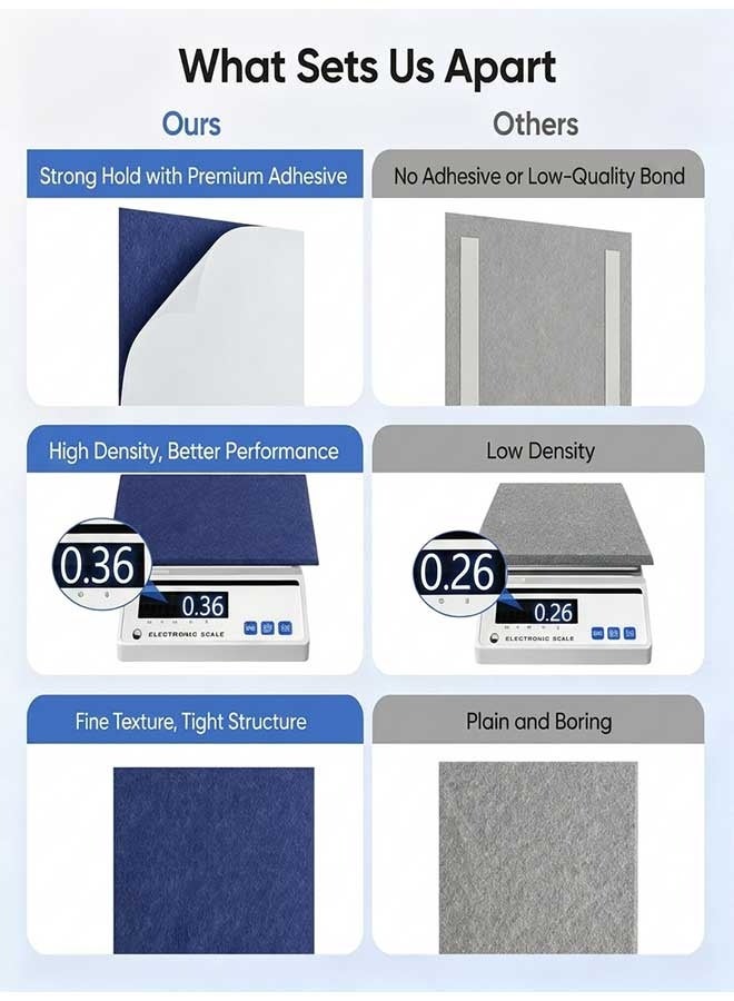 RAWAID 12 Pack 12" X 12" X 0.4" Acoustic Panels for Wall Sound Absorbing,Square Self-Adhesive Sound Panels, High Density Suitable for Multiple Scenarios - Image 5