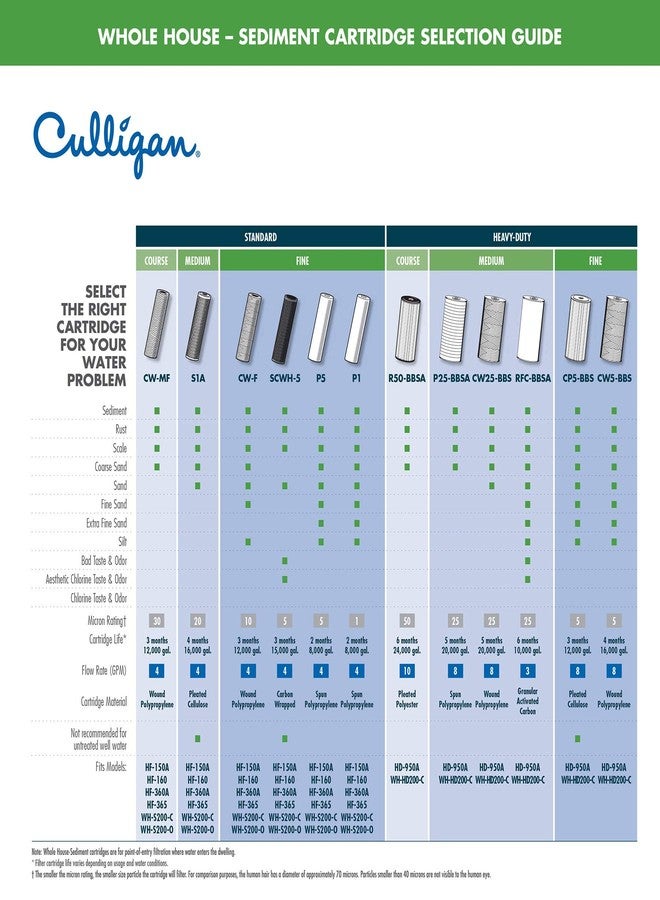 كوليجان خرطوشة فلتر Culligan CW-MF، بيضاء، تُباع في عبوة من 3 قطع، إجمالي 6 فلاتر - Image 3