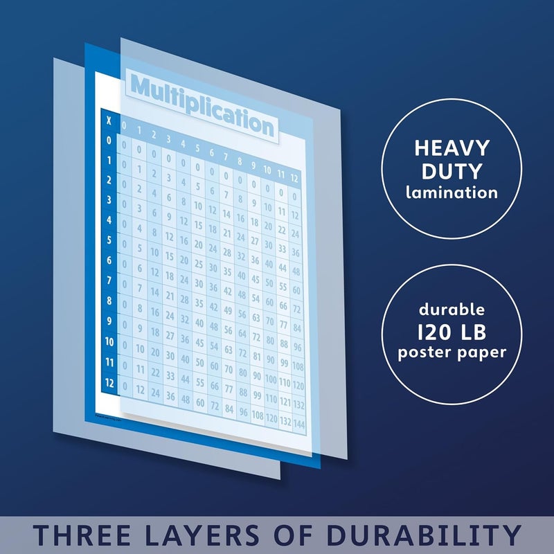 Palace Learning Multiplication Table Poster for Kids - Educational Times Table Math Chart (LAMINATED, 18" x 24") - Image 3