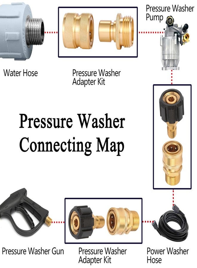 Sanpaint Pressure Washer Quick Connect Fittings, Quick Connect Kit M22 14mm to 3/8 Inch, 2 Pieces - Image 4