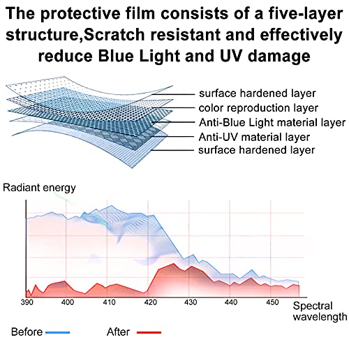 CHEERWE Blue Light Screen Protector for 23-24 inch Diagonal, Blocks Harmful Blue Light and UV, No Bubble Computer Screen Blocker, Hanging Type (W 21.5" H 12.6", 16:9) - Image 4