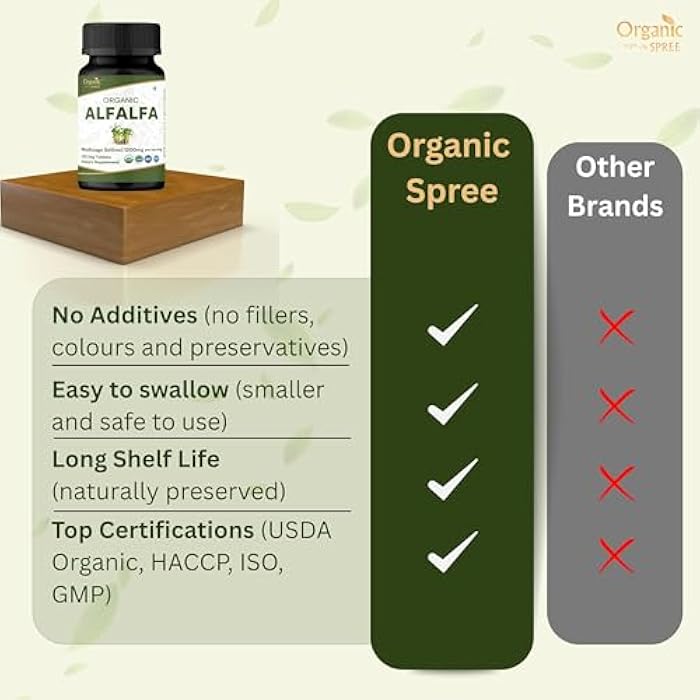 ORGANIC SPREE Alfalfa 120 Tablets | Medicago Sativa (Alfalfa) | USDA Organic Certified | Superfood Supplement with Vitamins and Minerals* | Dietary Supplement 120tab - Image 5