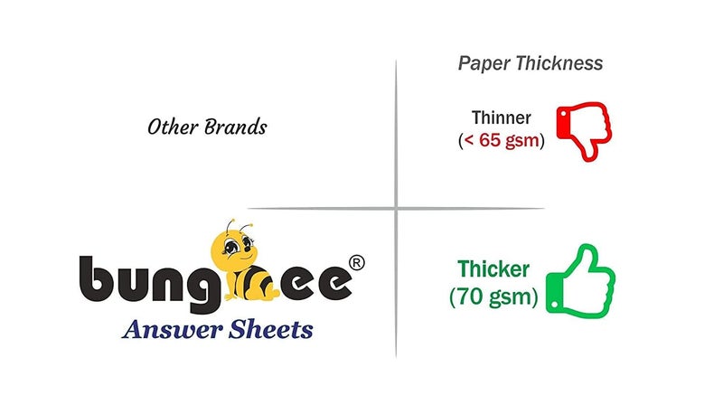Bungbee Answer Sheets for Exam Practice CBSE ICSE DU - 1280 Ruled Pages / 640 Sheets / 320 Joint Without Fold - With Margin, With Hole for Tag - Image 4