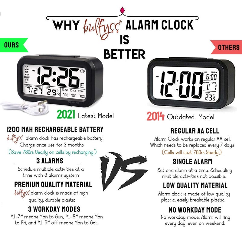 URBANFIX Bulfyss USB Rechargeable Digital Alarm Clock Date Temperature Backlight LCD Display Smart Clock with 3 Alarms Bedroom Table Desk Black - Image 3