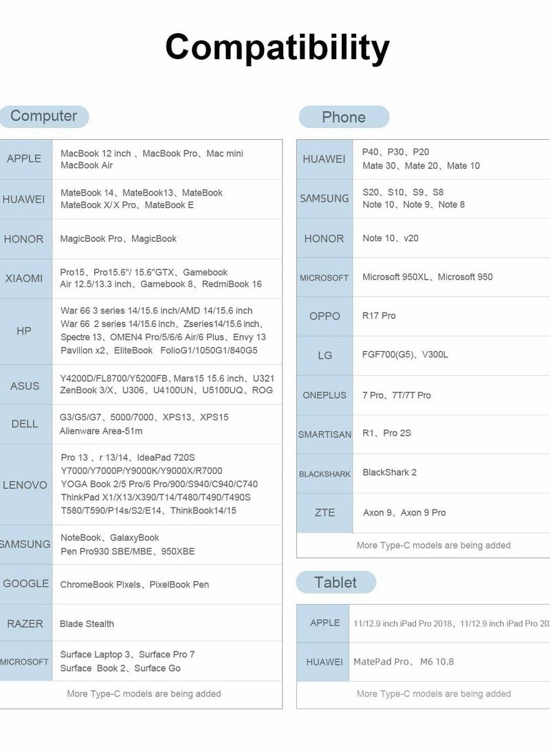 SYOSI Video Converter, for Nintendo Switch OLED, Portable TV Dock Charging Docking Station with HDMI and USB 3.0 Port Replacement Base Dock Set Type C to HDMI TV Adapter, for MacBook Pro Air (Red Blue) - Image 5