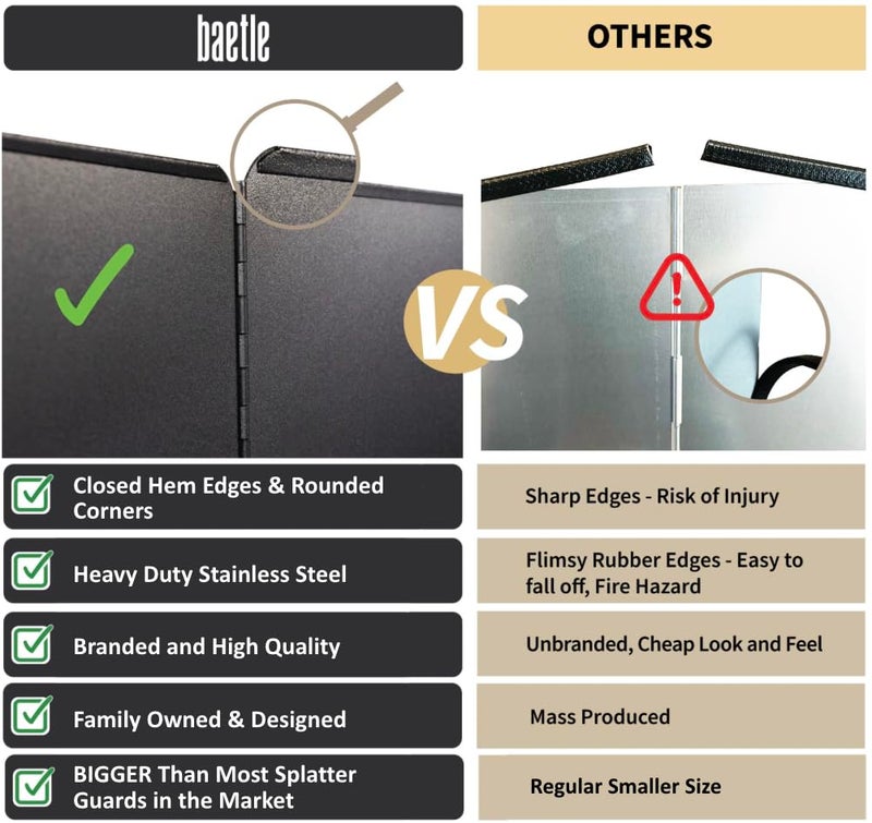 Baetle Extra-Large 2-Piece Splatter Guard (15.7” x 15.7”), Heavy-Duty, Commercial-Quality Stainless Steel Oil Splash Shield with Foldable 2-Panel Design & Silicone Spoon Rest by Baetle - Image 4