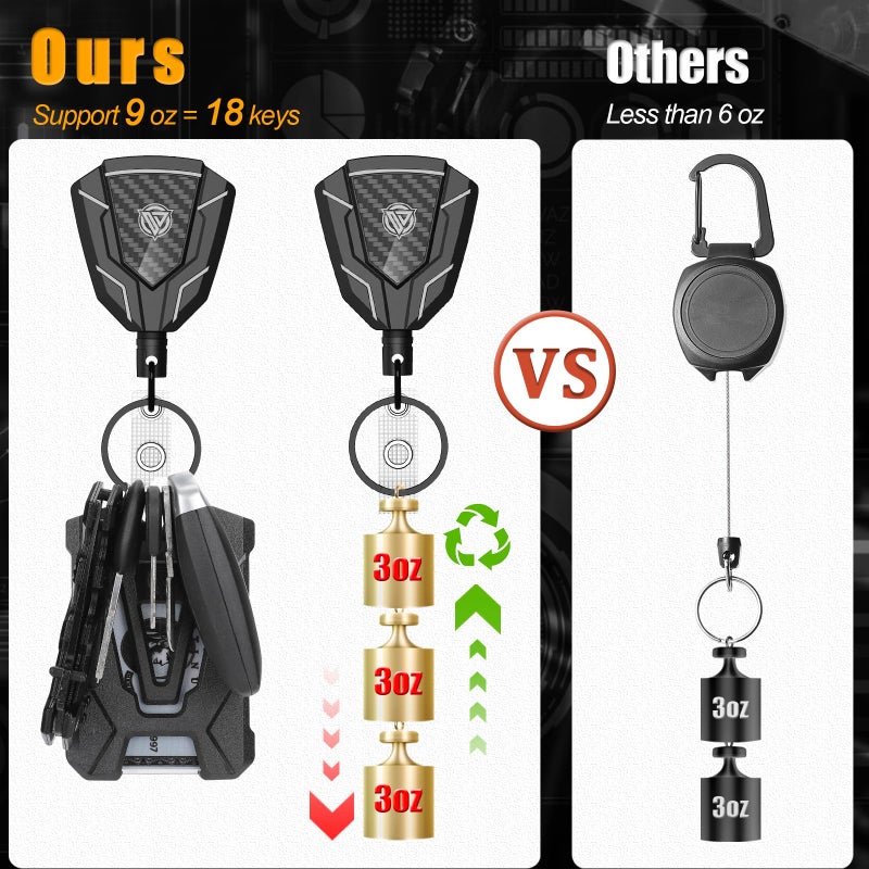 Oaridey Heavy Duty Retractable Keychain with Belt Clip, Retractable Badge Holders with Carbon Fiber Front, Badge Reels Retractable with Key Ring and 31.8â€ Steel Cord, 9oz Rebound - 2 Pack - Image 3