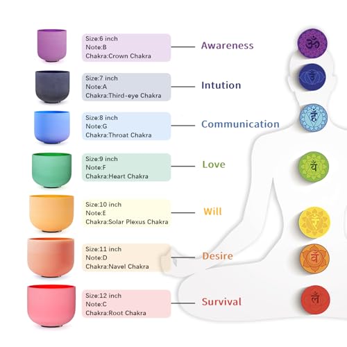 CVNC Set Of 7 PCS 440HZ 6-12 Inch Colored Frosted Chakra Quartz Crystal Singing Bowls Sound Healing Instrument with 2 PCS Travel Carry Case Bag for Meditation - Image 5