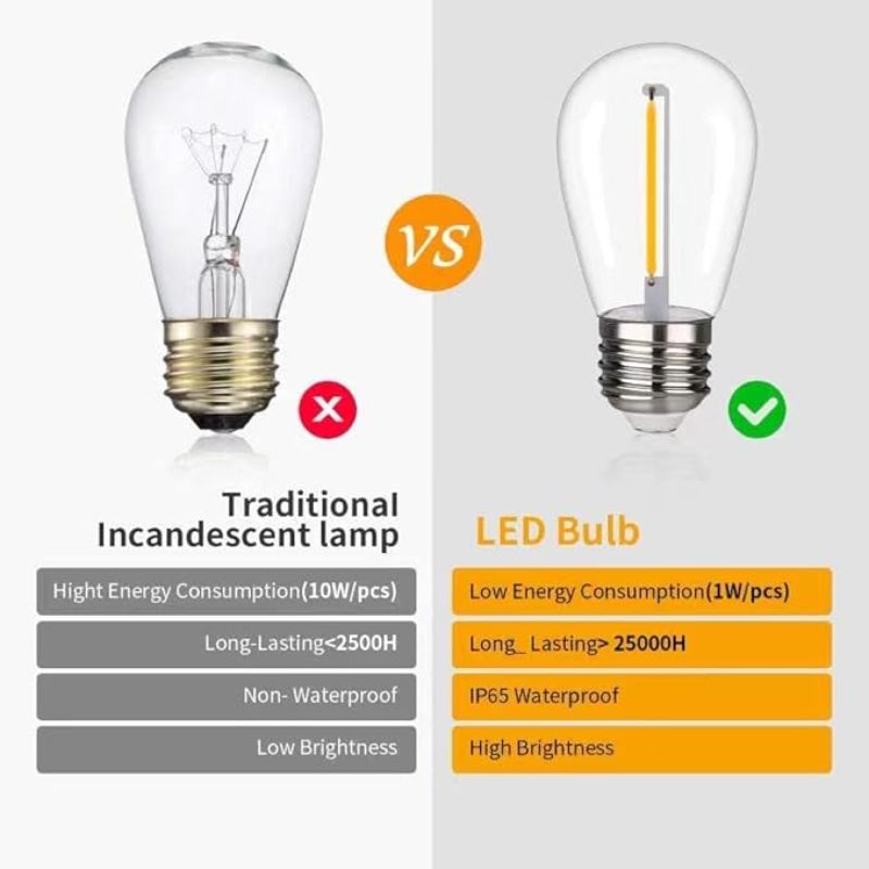 foco LED S14 inastillable e impermeable para exteriores, 1 W S14, bombillas de repuesto para patio, jardín, blanco cálido 2200 K, 70 lúmenes, foco de plástico, base E26, paquete de 24 - Image 4