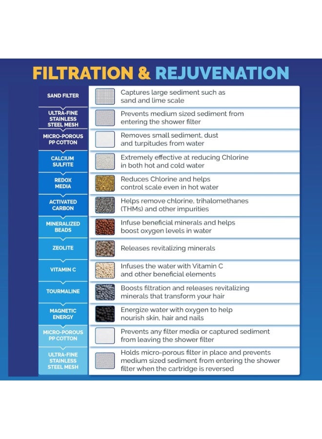 25-Stage Universal Shower Filter Replacement Cartridge for SF100/SF220, Reduces Chlorine & Heavy Metals - Image 4
