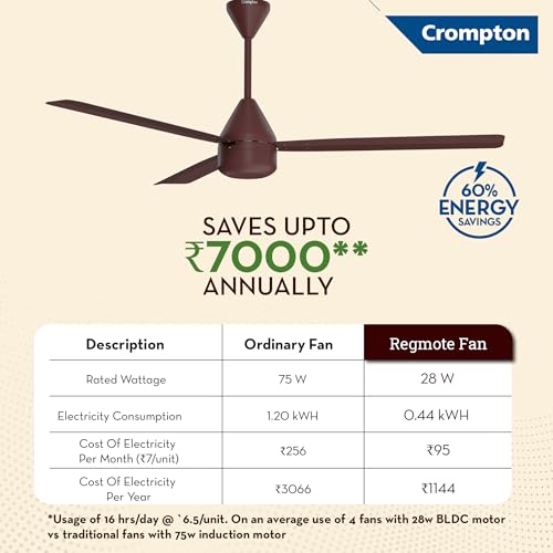 Crompton Energion Regmote 1200mm BLDC Ceiling Fan | India's First Dual Control Fan - Remote & Regulator Control | BEE 5 Star Rated Energy Efficient | 4 Year Manufacturer's Warranty | Brown - Image 5