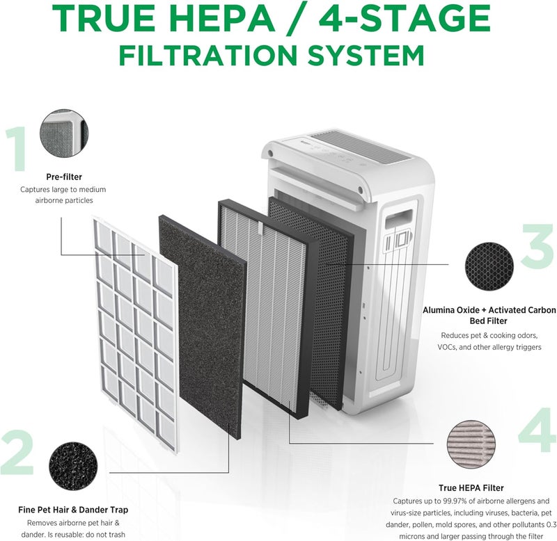AprilAire AP09550V VirusAllergyPet True HEPA Room Air Purifier 4Stage Filtration Captures Viruses Bacteria Allergens Pet Hair  Dander Ozone Free 495 sq ft Rooms