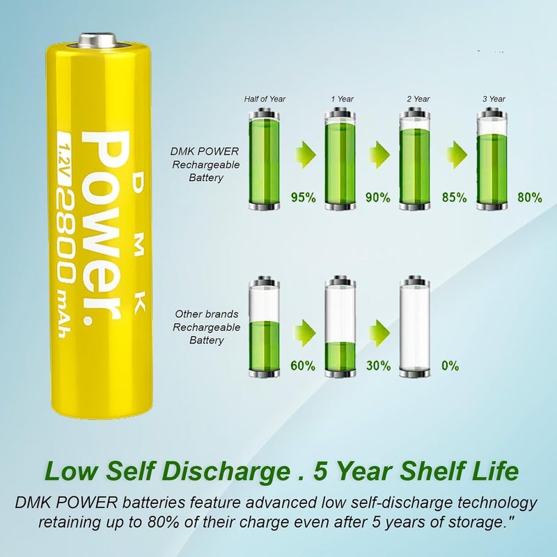 DMK Power Rechargeable AA Batteries,2800mAh High Capacity Batteries 1.2V NiMH Low Self Discharge (GOLD, 4 PIECES) - Image 2