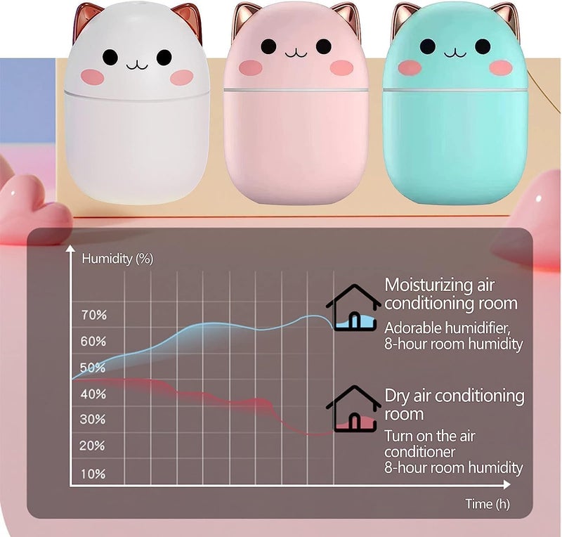 Rana Store Cartoon Cat Air Freshener Mini Humidifier with Colorful LED Light for Home, Office, Bedroom, Car for Essential Items in Your Room - Pink - Image 1