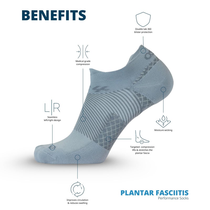 OS1st FS4 Plantar Fasciitis No Show Socks relieves plantar fasciitis, heel/arch pain and improves circulation - Image 5