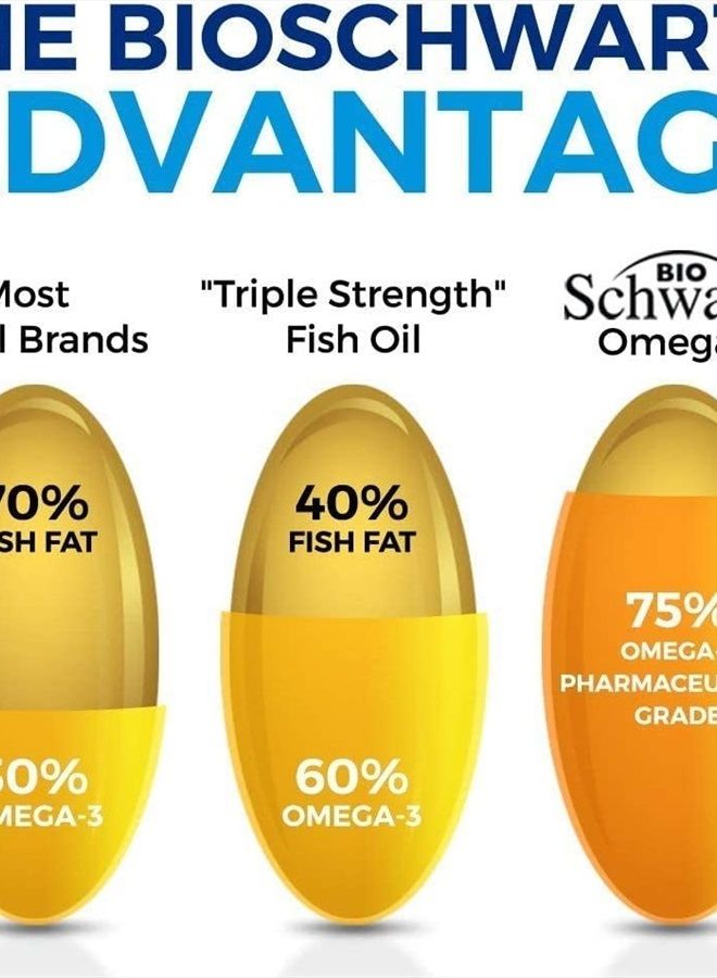 BioSchwartz Omega 3 Fish Oil Dietary Supplement - 1200mg EPA and 900mg DHA,90 Softgels - Image 5