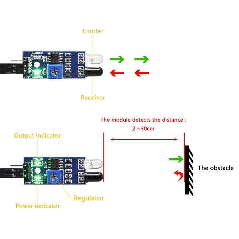Gikfun Obstacle Avoidance IR Infrared Sensor Module Reflective Photoelectric Light Intensity DIY Kit for Arduino UNO (Pack of 5pcs) EK1254x5 - Image 2
