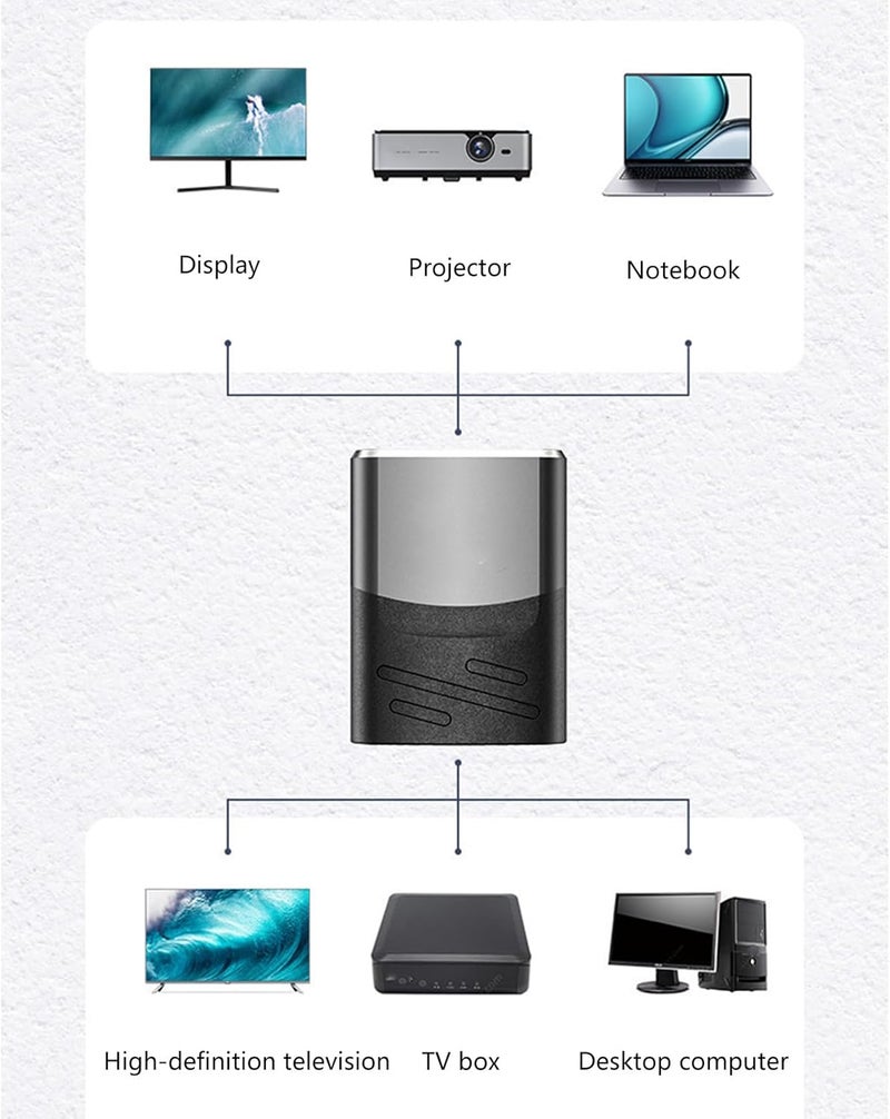 محول إشارات رقمية 8K60hz متوافق مع HDTV لتوصيل جهازين مقاوم للتداخلات - Image 3