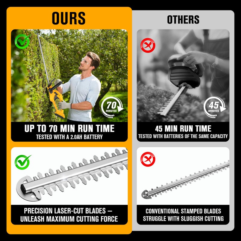 HEINPRO Cordless Hedge Trimmer 22-Inch Compatible with DEWALT 20V MAX Battery, Electric Hedge Trimmer Cordless, Bush Trimmers for Garden, Battery Powered Hedge Trimmers, Yellow (Tool Only) - Image 3