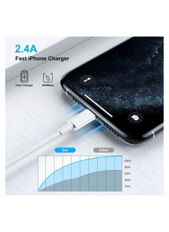 ELTRAZONE Apple iPhone/iPad Charging/Charger Cord Lightning to USB Cable[Apple MFi Certified] Compatible iPhone 11/ X/8/7/6s/6/plus/5s/5c/SE  - Image 5